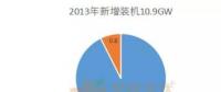 分布式光伏五年回顧與未來展望 2018年新增占比將超過50%