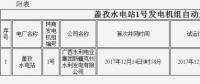 關(guān)于公示蓋孜水電站1號發(fā)電機組 自動進(jìn)入商業(yè)運營的通知