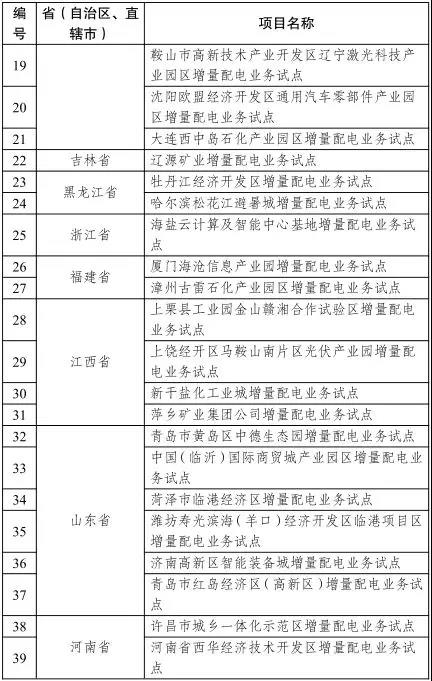 發(fā)改委已公布的增量配電業(yè)務改革試點名單