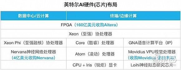 云計算：打響第一槍的是英偉達