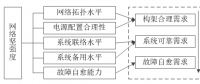 交直流混合微電網(wǎng)網(wǎng)絡(luò)堅強度評估指標(biāo)體系及方法