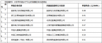 白城光伏應用領跑基地投標電價及申報企業名單出爐