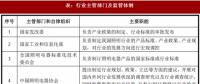 2017年我國照明行業(yè)監(jiān)管體制、主要法律法規(guī)及政策