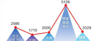 新五大發電集團2017年主要經濟技術指標解讀