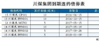 川煤集團深陷債務泥潭：兩年6次違約 經營狀況慘淡