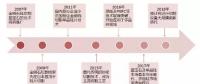 金剛石切割線技術在光伏市場的應用展望