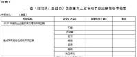 工信部印發(fā)：2018年工業(yè)節(jié)能監(jiān)察重點工作計劃