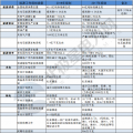 建議收藏｜一表讀懂2018年的能源工作指導(dǎo)意見(jiàn)！