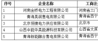 青海公示5家業務范圍變更的售電公司