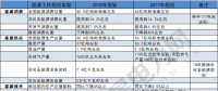 建議收藏｜一表讀懂2018年的能源工作指導意見！