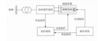 超導儲能系統的研究現狀及應用前景