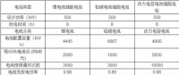 電池儲能電站的成本與效益計算對比