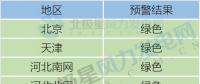 2018年各省陸上風電開發指南