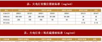 2017年我國電力領域行業相關政策標準、傳統脫硫脫硝改造情況及預測分析