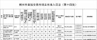 湖南郴州直接交易8家市場主體準入目錄(第十四批)