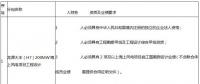 招標 | 龍源大豐（H7）200MW海上風電項目工程勘察設計招標公告