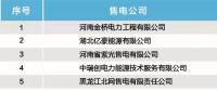 17家！北京電力交易中心發布售電公司注冊公示公告