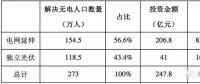 光伏產(chǎn)業(yè)的六項社會意義