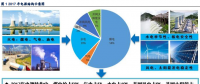 深度報告丨煤電去產(chǎn)能微調(diào)電源結(jié)構(gòu) 高煤價下拉煤電發(fā)電份額