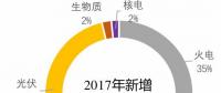 盤點2017年年光伏產業概況