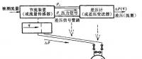 圖解11種水電站流量計(jì)工作原理 值得一看！