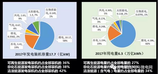 周孝信：能源轉(zhuǎn)型中我國新一代電力系統(tǒng)的發(fā)展前景