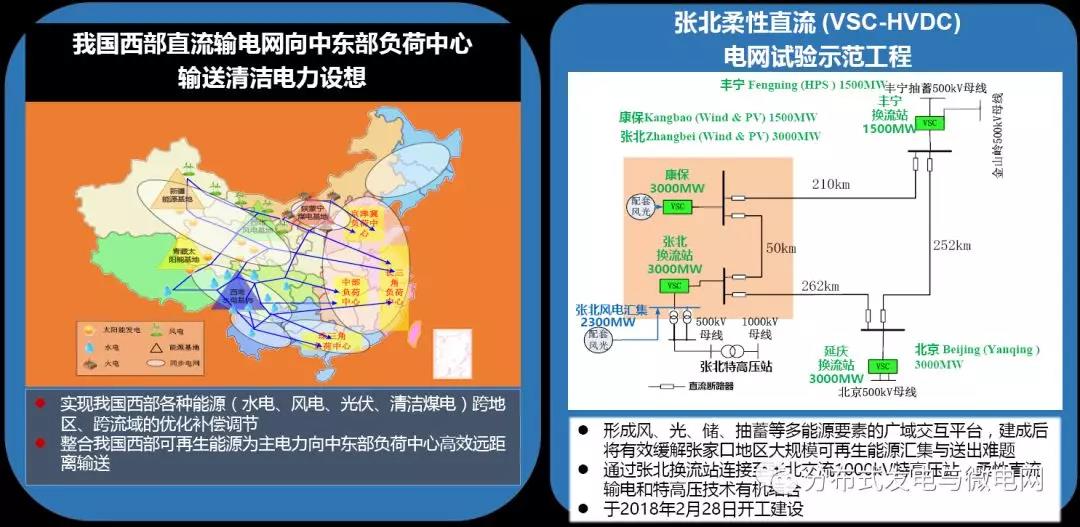 周孝信：能源轉(zhuǎn)型中我國新一代電力系統(tǒng)的發(fā)展前景