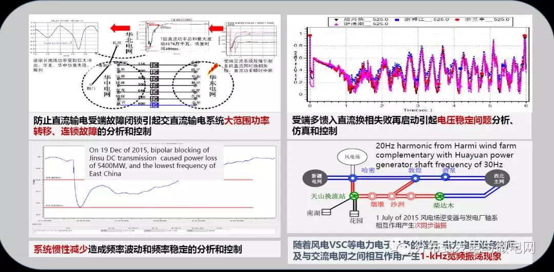 周孝信：能源轉(zhuǎn)型中我國新一代電力系統(tǒng)的發(fā)展前景