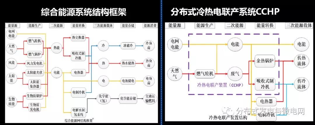 周孝信：能源轉(zhuǎn)型中我國新一代電力系統(tǒng)的發(fā)展前景