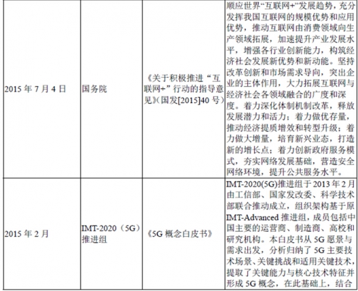 2017年我國光纖光纜行業監管體制、法律法規及產業政策