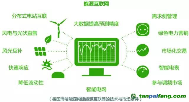 綠電發展啟示錄：美國、荷蘭和德國是如何玩轉綠色電力的？