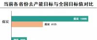 清單｜2018年各省煤電行業(yè)等去產(chǎn)能目標(biāo)任務(wù)