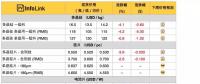 硅料、硅片續跌 630旺季何時降臨？