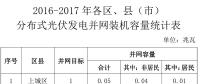 浙江杭州2016-2017年分布式光伏成績單：累計裝機475.19MW 戶用占比27%