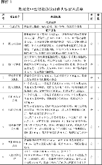 關(guān)于光伏發(fā)電領(lǐng)跑基地綜合技術(shù)監(jiān)測(cè)平臺(tái)建設(shè)有關(guān)要求的通知