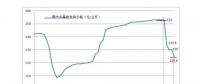 多晶硅價(jià)格“斷崖式”下跌 企業(yè)生產(chǎn)維穩(wěn)運(yùn)行