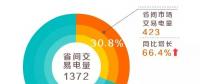 國家電網(wǎng)公司經(jīng)營區(qū)域1~2月省間市場交易電量大幅增長