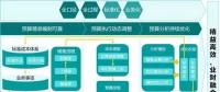 干貨｜精益高效?業財融合 遠光成本費用儲備庫助力企業精益管理