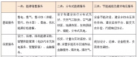 綜合能源服務將帶來一個萬億級別的巨大市場