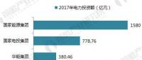 十張圖帶你讀懂中國電力市場！五大發(fā)電集團成績單公布