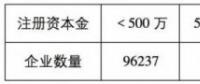 魯蘇冀或成2018年戶用光伏市場(chǎng)最火爆的省份！