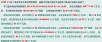 廣西成交價高于部份電廠上網(wǎng)標(biāo)桿電價 但降幅依然有0.01765元/千瓦時
