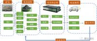 動(dòng)力電池全生命周期商業(yè)模式分析