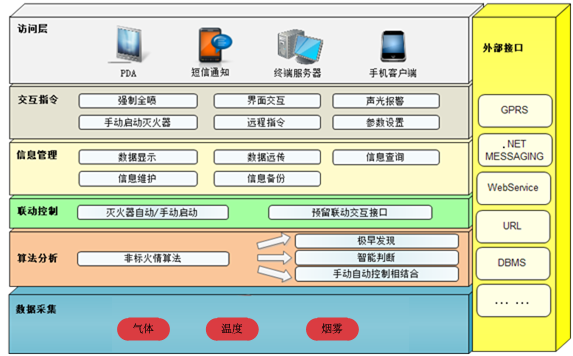 創為新能源儲能站消防預警系統配套科信儲能站