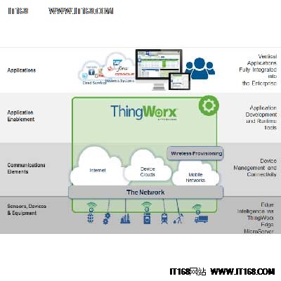 IDC：全球5大頂級IoT平臺供應(yīng)商