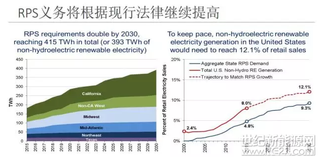 為什么美國綠證制度能夠成功 但英國卻失敗了？