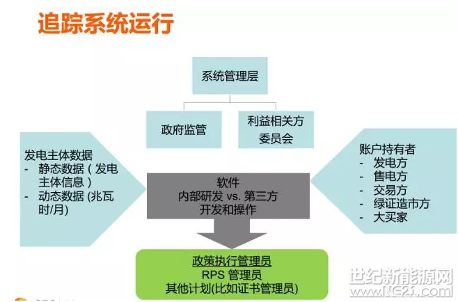 為什么美國綠證制度能夠成功 但英國卻失敗了？