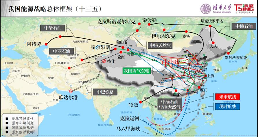 我國(guó)為什么要積極推進(jìn)能源互聯(lián)網(wǎng)建設(shè)？