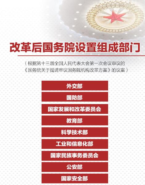 重磅！國務(wù)院機構(gòu)改革方案來了，將不再保留環(huán)保部！