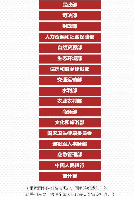 重磅！國務(wù)院機構(gòu)改革方案來了，將不再保留環(huán)保部！